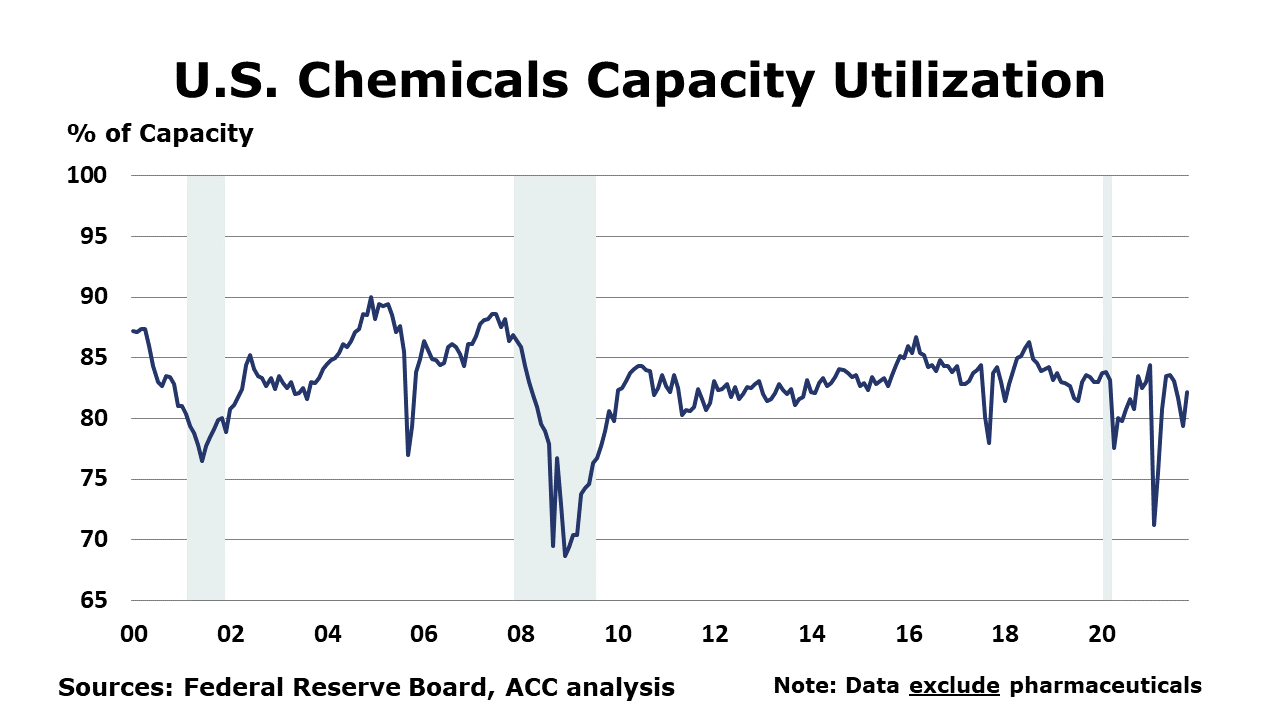 11-19-21-US Chemical Capacity